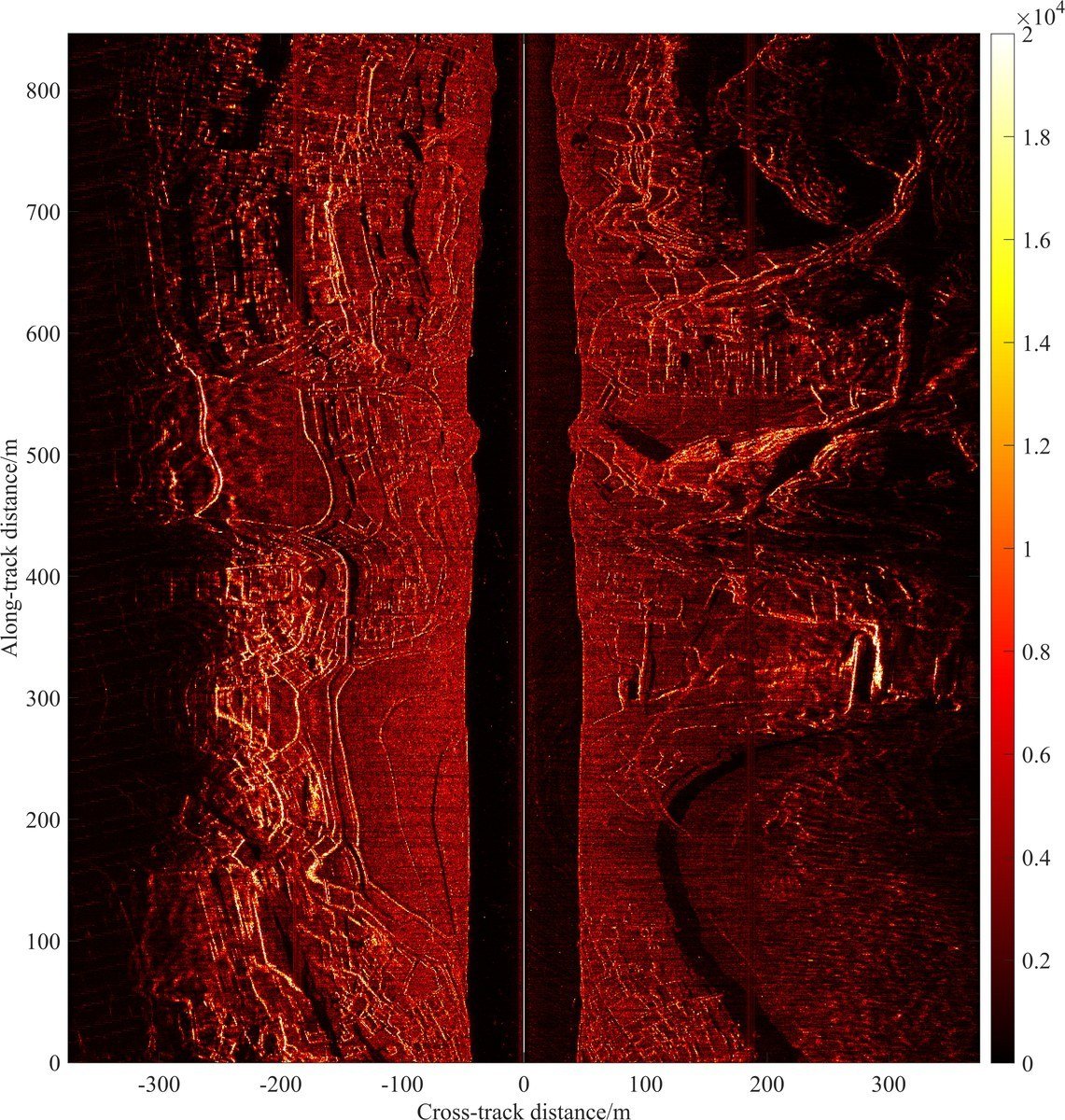 Dual-sided side-scan imagery Dual-sided side-scan imagery