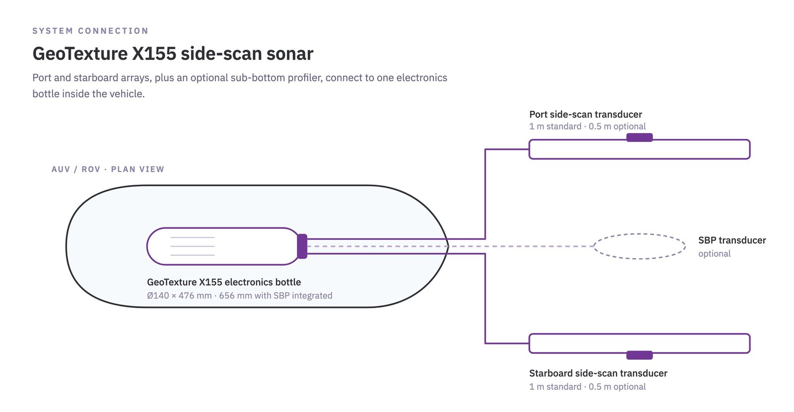 GeoTexture system connection diagram GeoTexture system connection diagram
